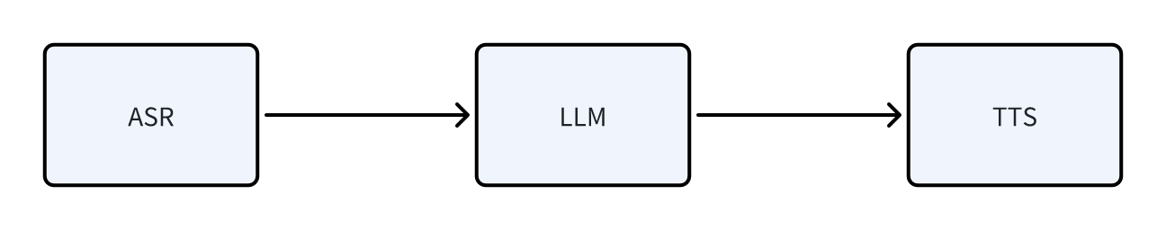 llm_voice_system_in_ai_os