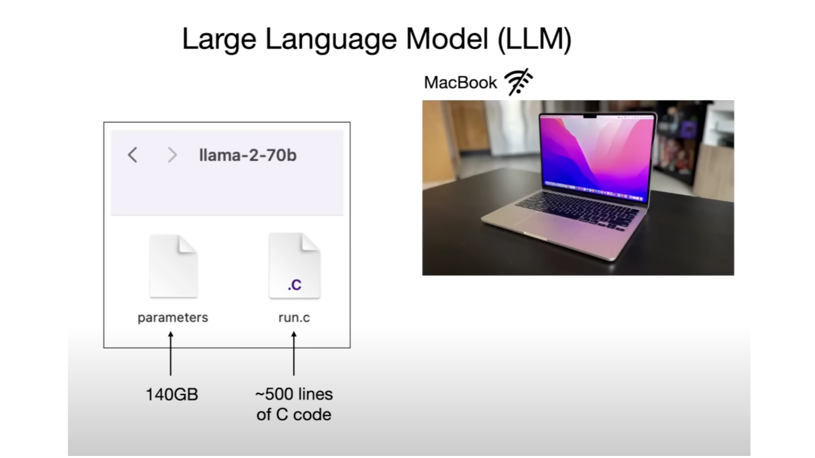 llm-is-two-files