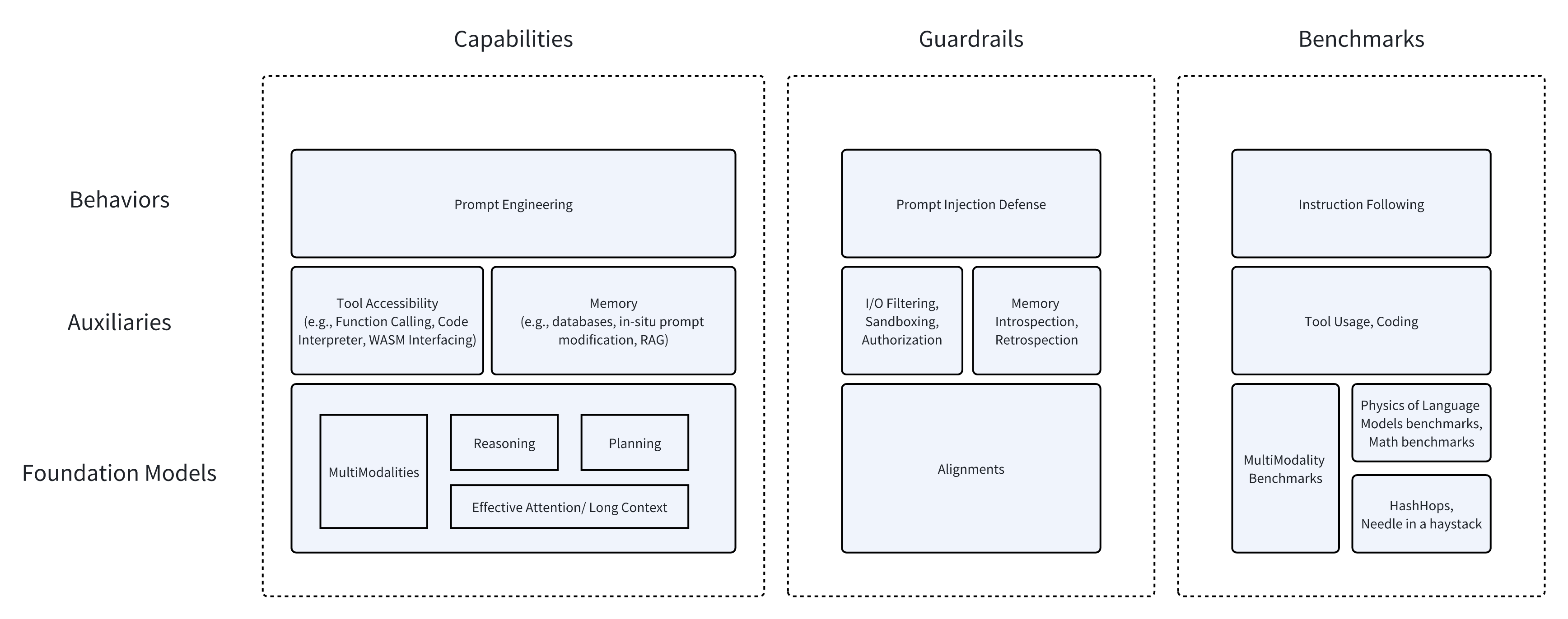 agent_capability_stack