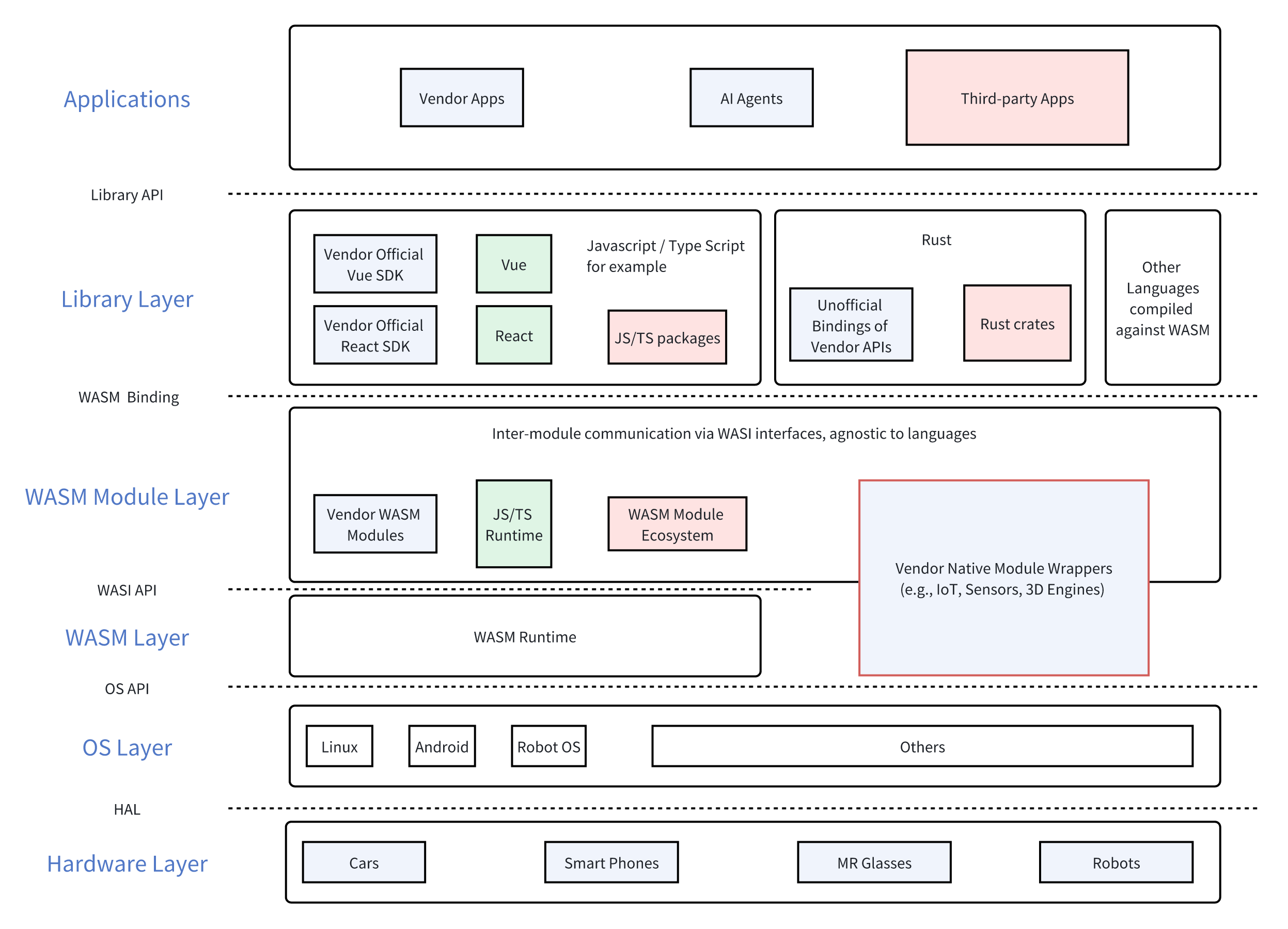 agent_tech_stack