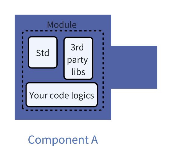 component_zoomed_in